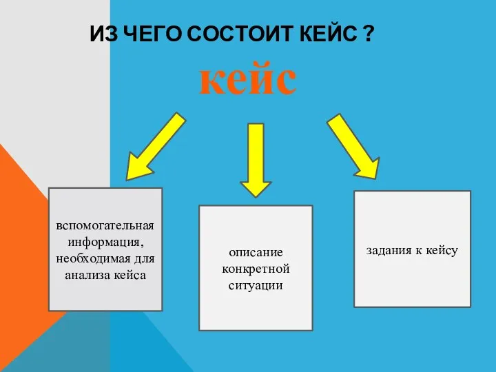 кейс вспомогательная информация, необходимая для анализа кейса описание конкретной ситуации