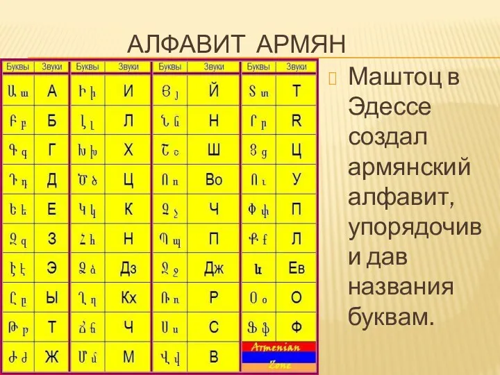 Маштоц в Эдессе создал армянский алфавит, упорядочив и дав названия буквам. АЛФАВИТ АРМЯН