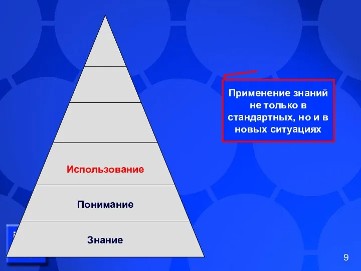 Использование Понимание Знание Применение знаний не только в стандартных, но и в новых ситуациях