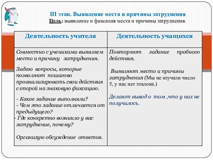 III этап. Выявление места и причины затруднения Цель: выявление и фиксация места и причины затруднения.