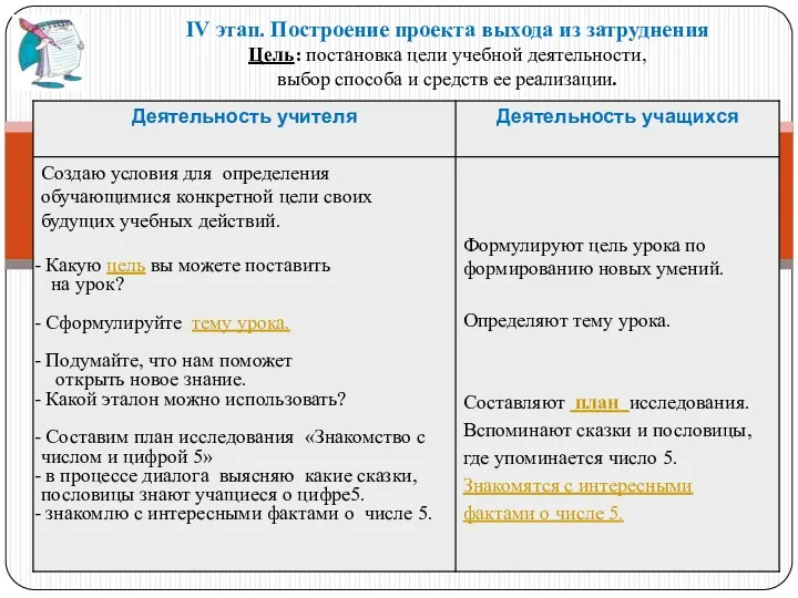 IV этап. Построение проекта выхода из затруднения Цель: постановка цели