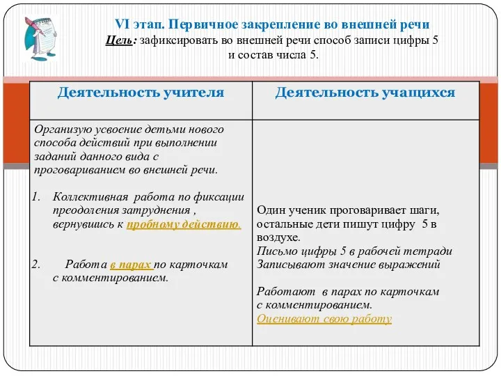 VI этап. Первичное закрепление во внешней речи Цель: зафиксировать во внешней речи способ