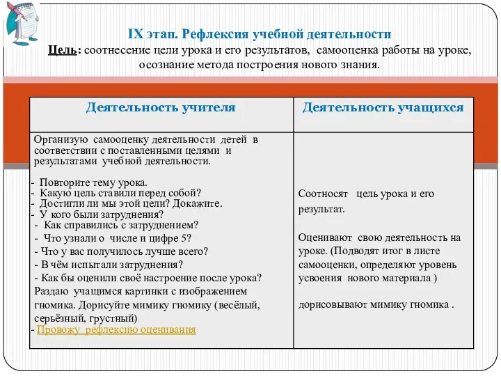 IX этап. Рефлексия учебной деятельности Цель: соотнесение цели урока и