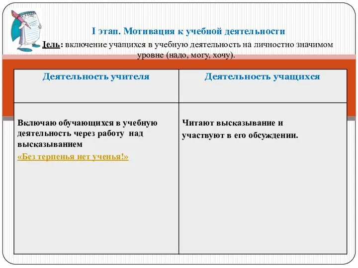 I этап. Мотивация к учебной деятельности Цель: включение учащихся в учебную деятельность на