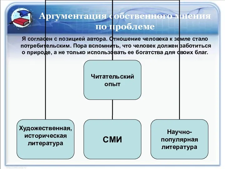 Аргументация собственного мнения по проблеме Я согласен с позицией автора.