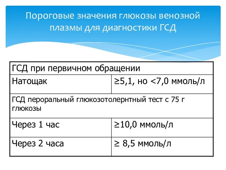 Пороговые значения глюкозы венозной плазмы для диагностики ГСД