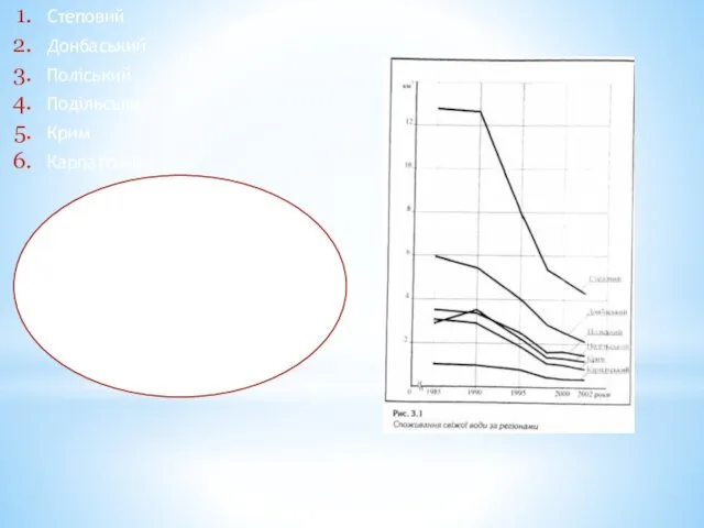 Степовий Донбаський Поліський Подільський Крим Карпатський Разом з тим, обсяг