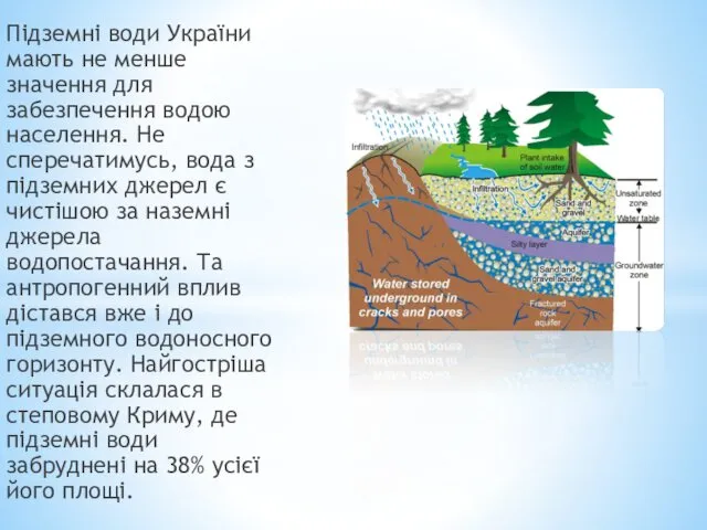 Підземні води України мають не менше значення для забезпечення водою