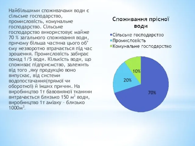 Найбільшими споживачами води є сільське господарство, промисловість, комунальне господарство. Сільське