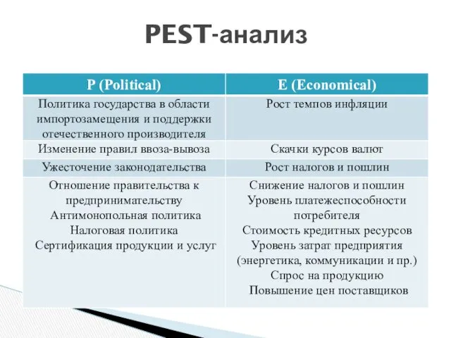 PEST-анализ