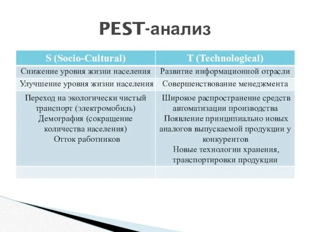 PEST-анализ