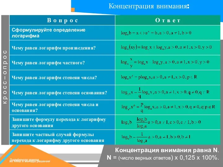 Концентрация внимания равна N. N = (число верных ответов) х 0,125 х 100%.