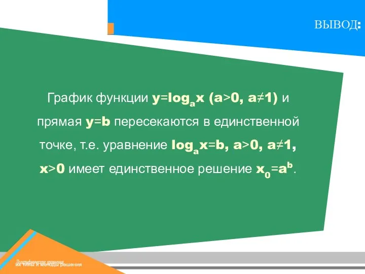 График функции y=logax (a>0, a≠1) и прямая y=b пересекаются в