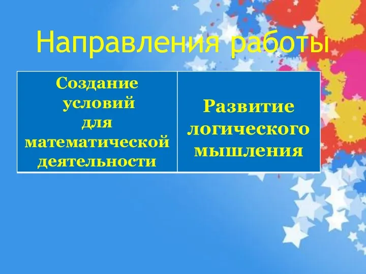 Направления работы