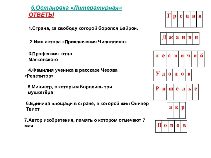 5.Остановка «Литературная» ОТВЕТЫ 1.Страна, за свободу которой боролся Байрон. 2.Имя