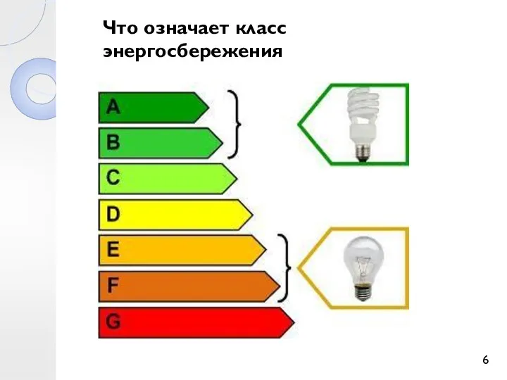 Что означает класс энергосбережения