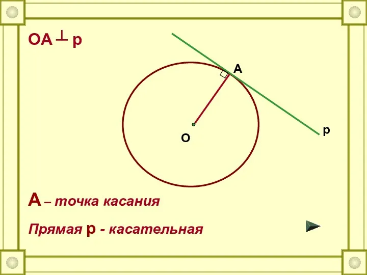 O A p A – точка касания Прямая p - касательная OA ┴ p