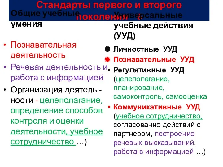 Стандарты первого и второго поколения 6 Общие учебные умения Познавательная