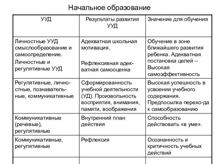 Начальное образование