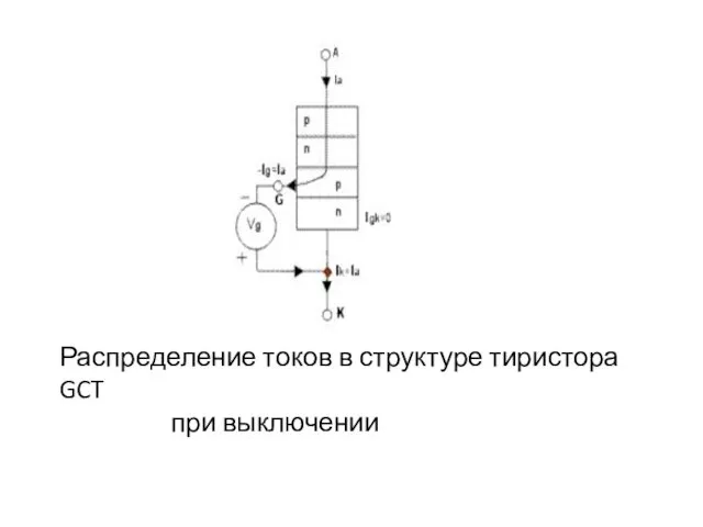 Распределение токов в структуре тиристора GCT при выключении