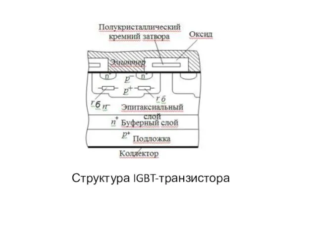 Структура IGBT-транзистора