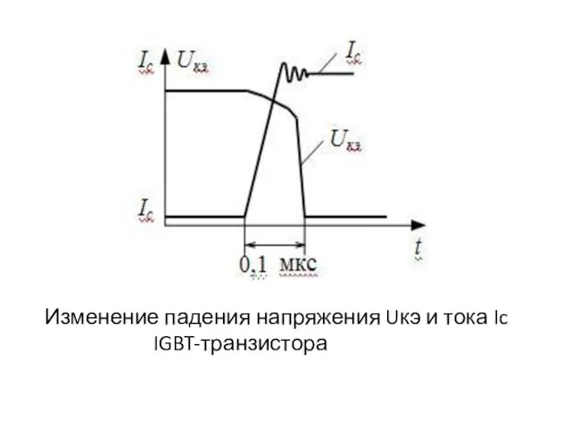 Изменение падения напряжения Uкэ и тока Ic IGBT-транзистора