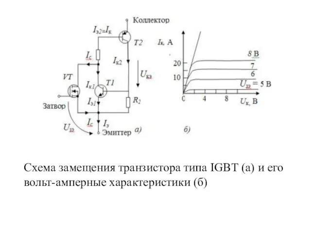 Схема замещения транзистора типа IGBT (а) и его вольт-амперные характеристики (б)