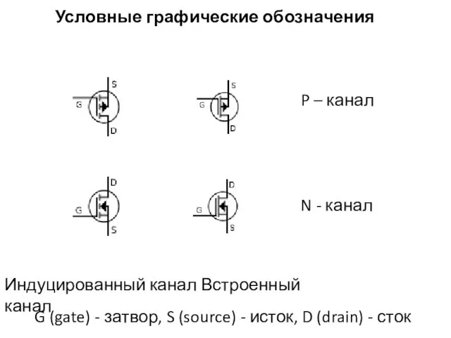 Условные графические обозначения P – канал N - канал Индуцированный