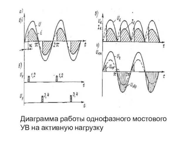 Диаграмма работы однофазного мостового УВ на активную нагрузку