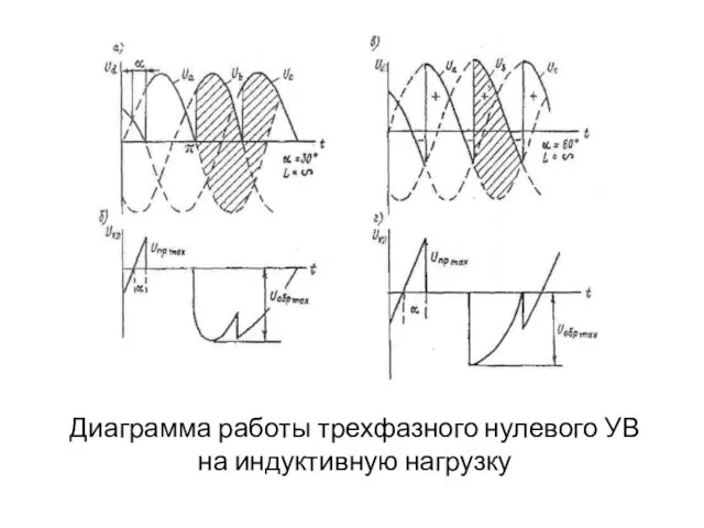 Диаграмма работы трехфазного нулевого УВ на индуктивную нагрузку