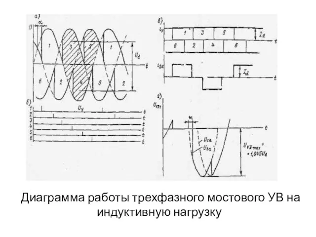 Диаграмма работы трехфазного мостового УВ на индуктивную нагрузку