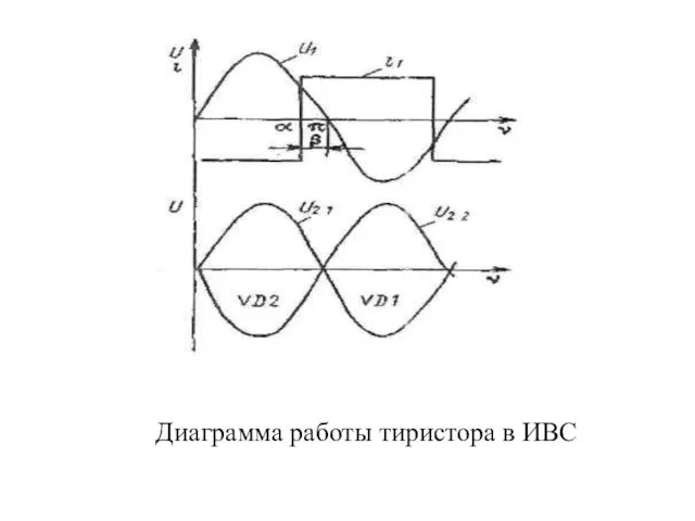 Диаграмма работы тиристора в ИВС