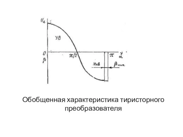 Обобщенная характеристика тиристорного преобразователя