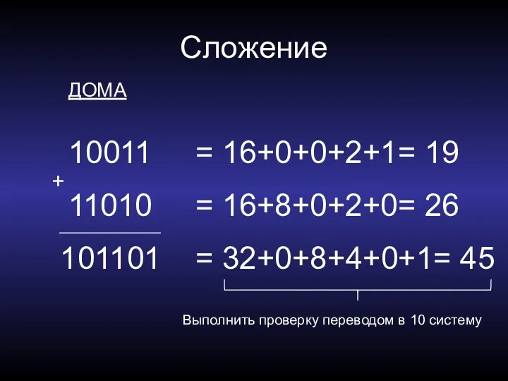 Сложение ДОМА 10011 = 16+0+0+2+1= 19 11010 = 16+8+0+2+0= 26