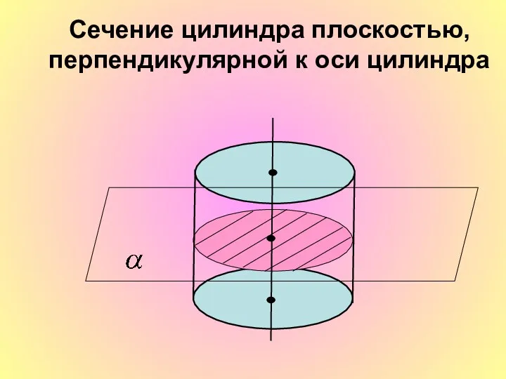 Сечение цилиндра плоскостью, перпендикулярной к оси цилиндра