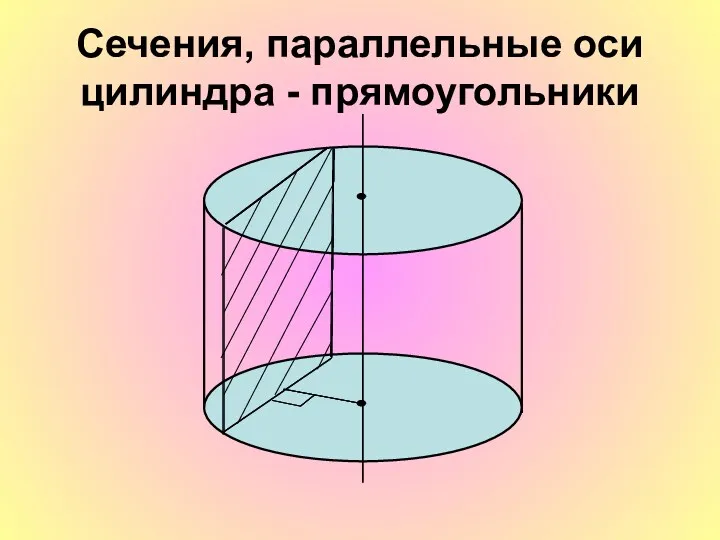 Сечения, параллельные оси цилиндра - прямоугольники