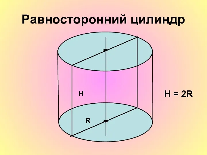 Равносторонний цилиндр H R H = 2R