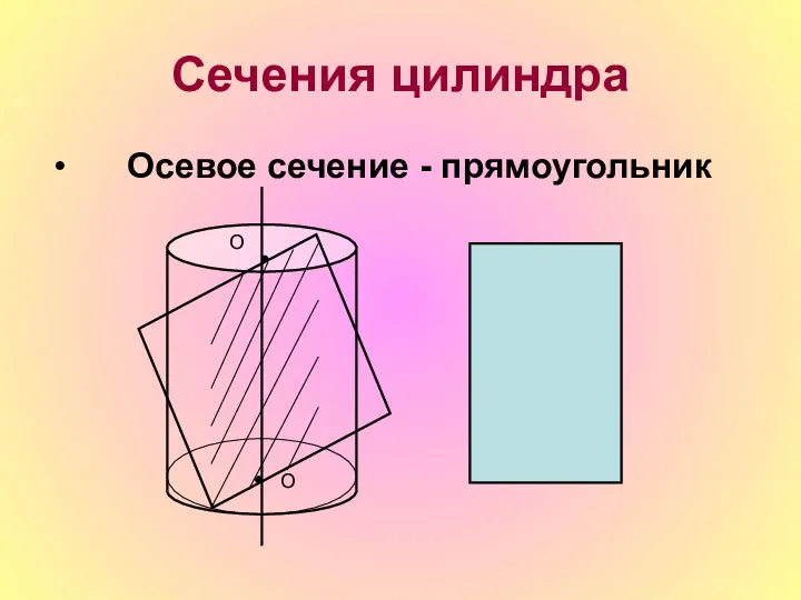 Сечения цилиндра Осевое сечение - прямоугольник О О