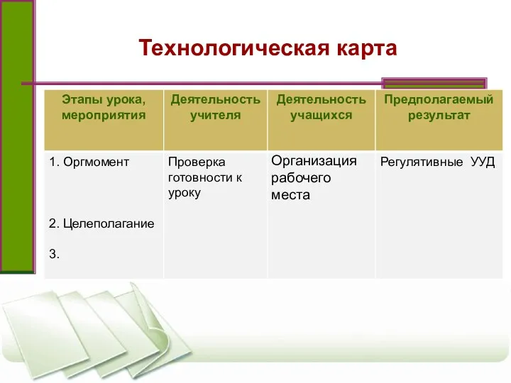 Технологическая карта