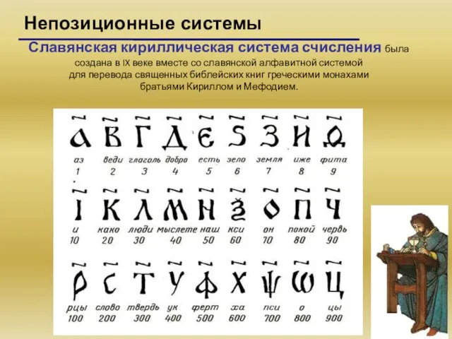 Славянская кириллическая система счисления была создана в IX веке вместе со славянской алфавитной
