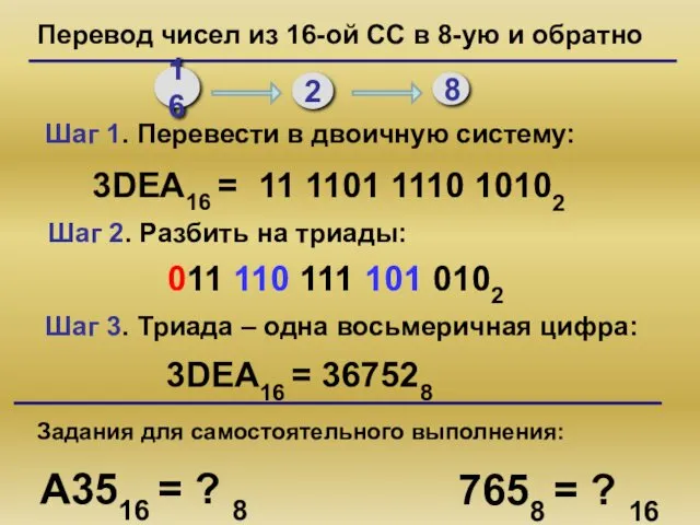 Перевод чисел из 16-ой СС в 8-ую и обратно 3DEA16 = 11 1101