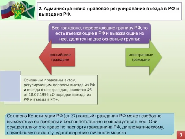 3 2. Административно-правовое регулирование въезда в РФ и выезда из