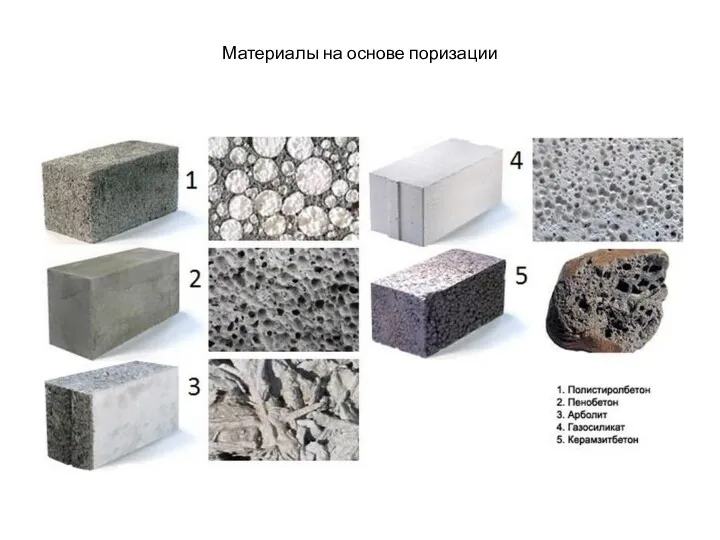 Материалы на основе поризации