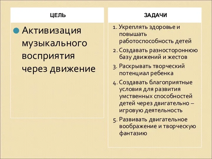 ЦЕЛЬ ЗАДАЧИ Активизация музыкального восприятия через движение 1. Укреплять здоровье