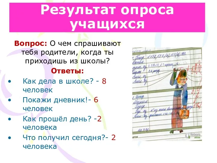 Результат опроса учащихся Вопрос: О чем спрашивают тебя родители, когда