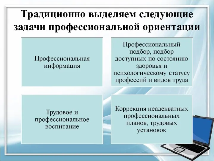 Традиционно выделяем следующие задачи профессиональной ориентации