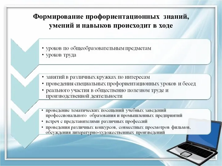 Формирование профориентационных знаний, умений и навыков происходит в ходе