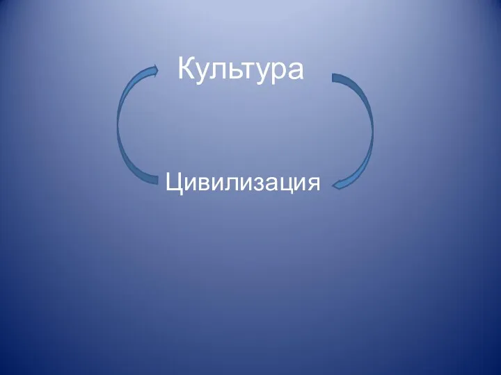 Культура Цивилизация