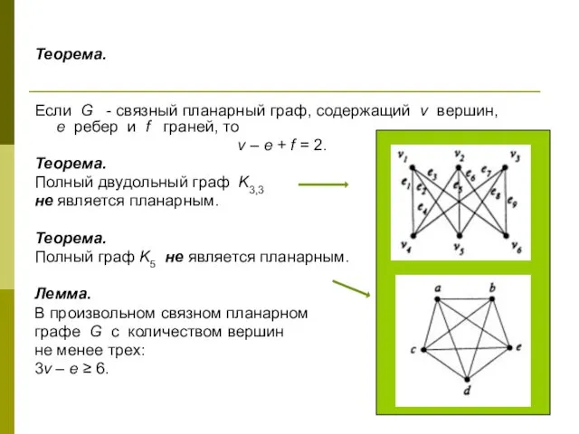 Теорема. Если G - связный планарный граф, содержащий v вершин,