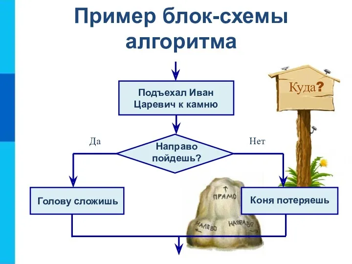 Пример блок-схемы алгоритма